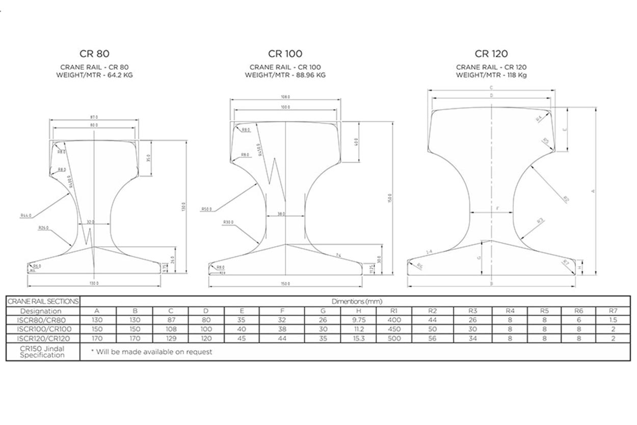 Cr 80, Cr100, Cr 120